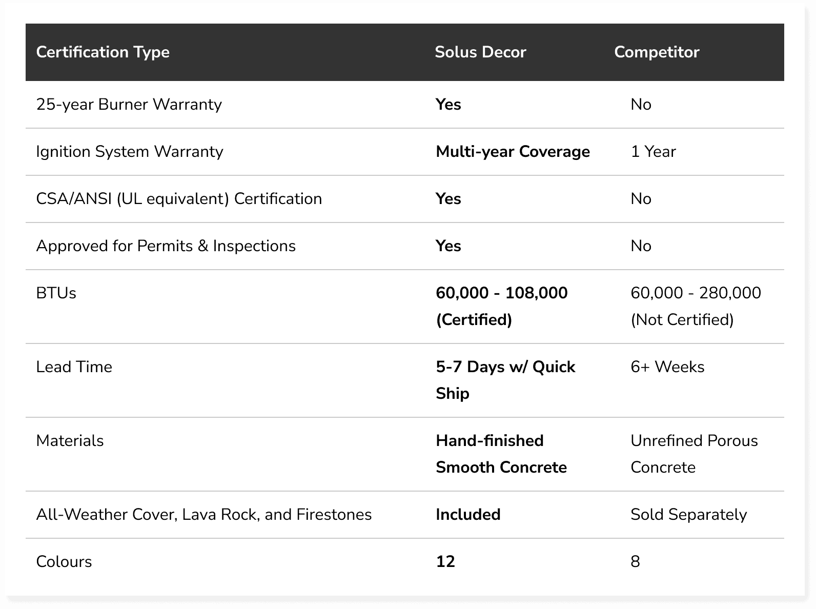 Solus Fire Pits vs. The Competition: Ideal for Commercial Projects?